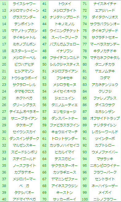 ＪＲＡ　ＤＲＥＡＭ　ＨＯＲＳＥＳ　２０００ ２０世紀の名馬１００